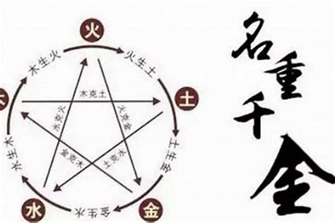 五行取名字|五行起名